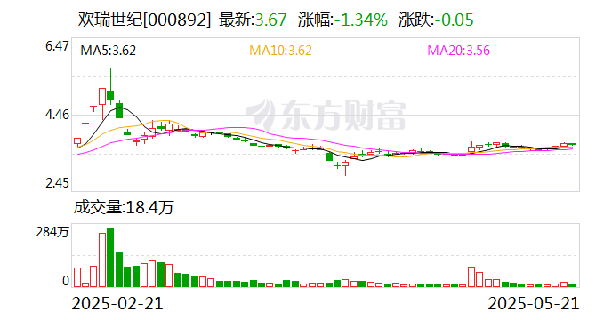 渝三峡Ａ：6月20日召开董事会会议