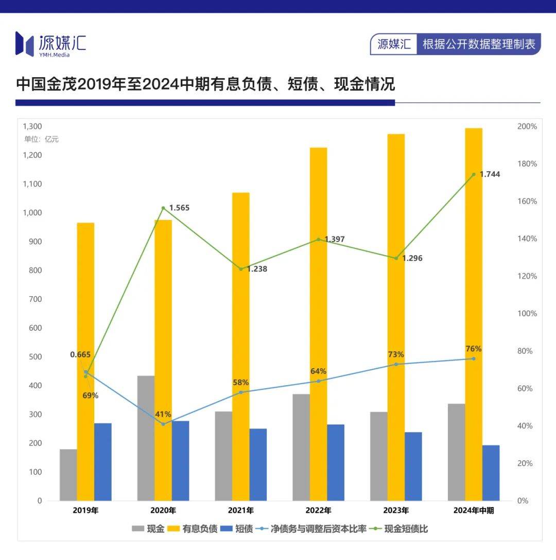 融通增元债券成立 首发规模达到18.44亿元