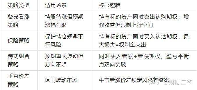 大商所：优化期权行权及对冲业务