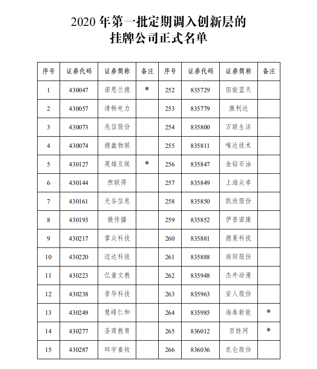 新三板创新层公司恒丰特导大宗交易折价27.27%，成交金额78.82万元