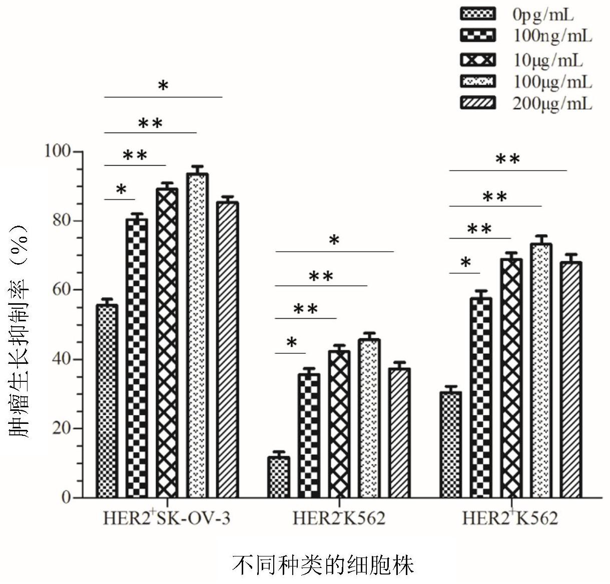 三诺生物获得发明专利授权:“一种碱性磷酸酶标记结合物的保存液及其制备方法”