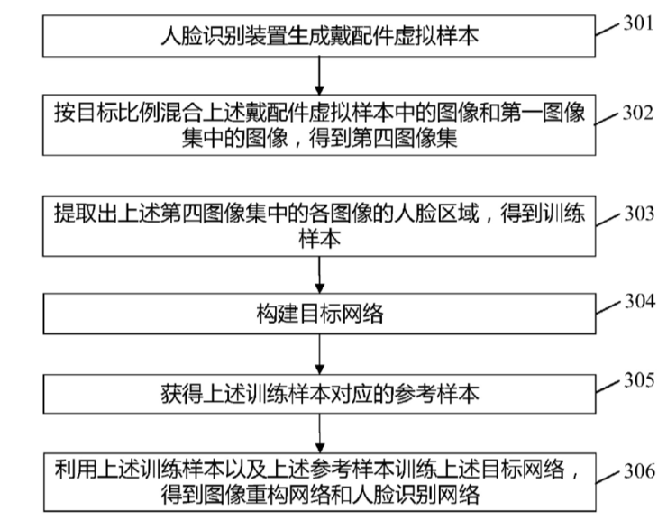 工商银行获得发明专利授权:“人脸识别方法及装置”