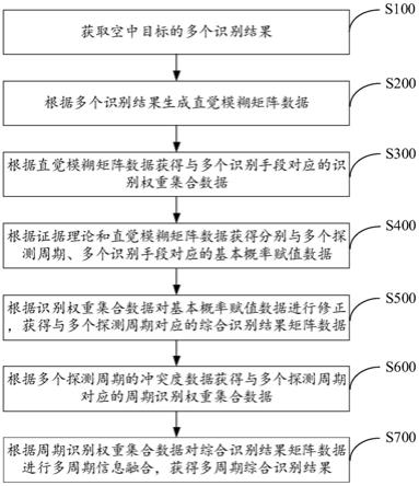 农业银行获得发明专利授权：“一种行为识别方法、系统、设备及存储介质”