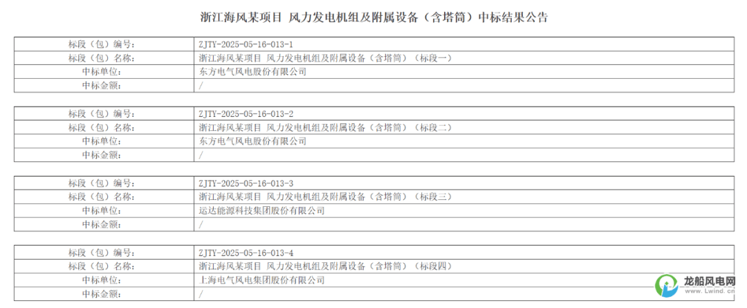大唐发电等在台州成立海上风电开发公司