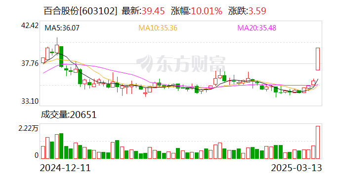 新三板基础层公司居易文化登龙虎榜：当日价格振幅达到180.49%