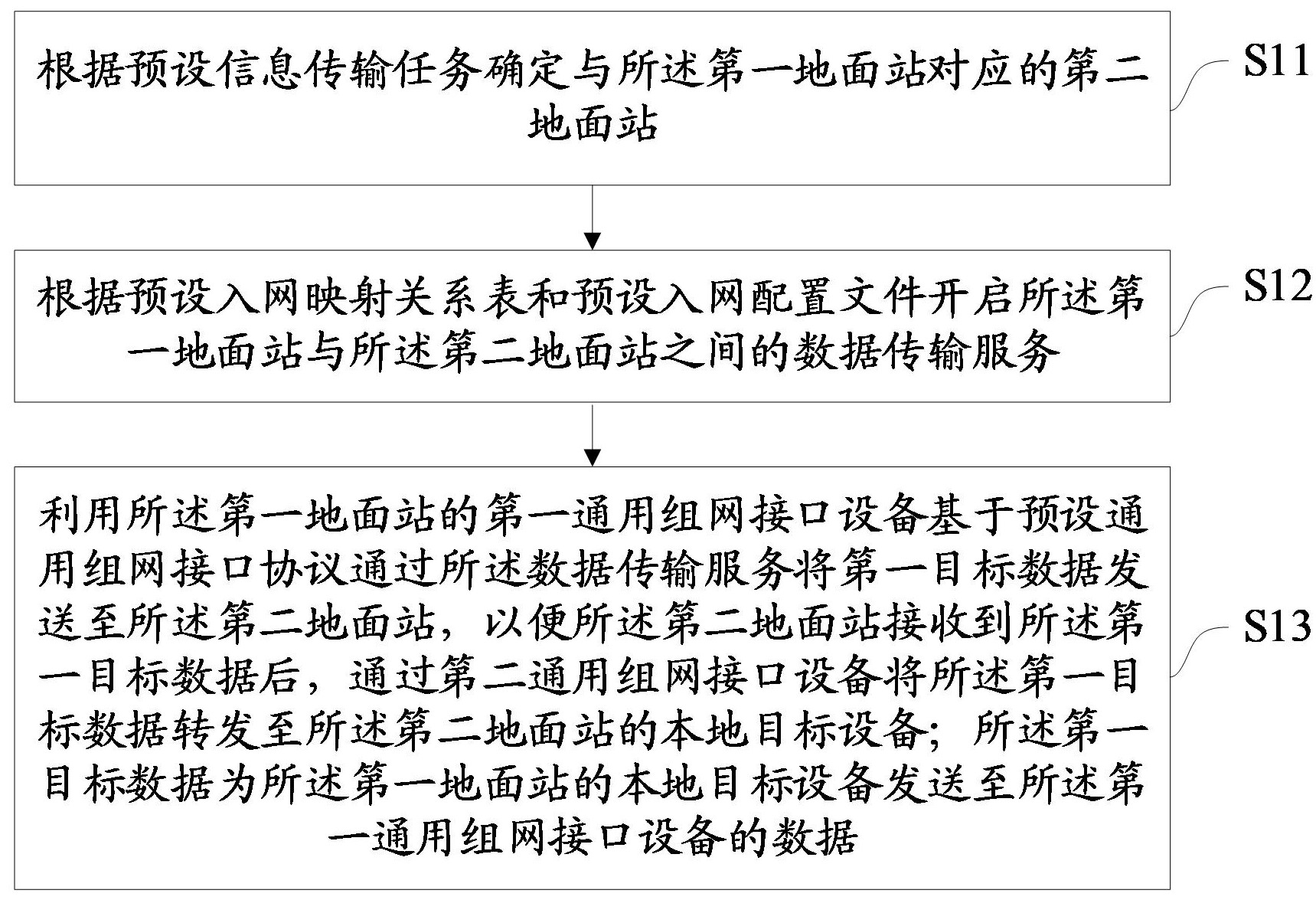 四方股份获得发明专利授权:“一种构网控制方法、装置、设备、介质及程序产品”