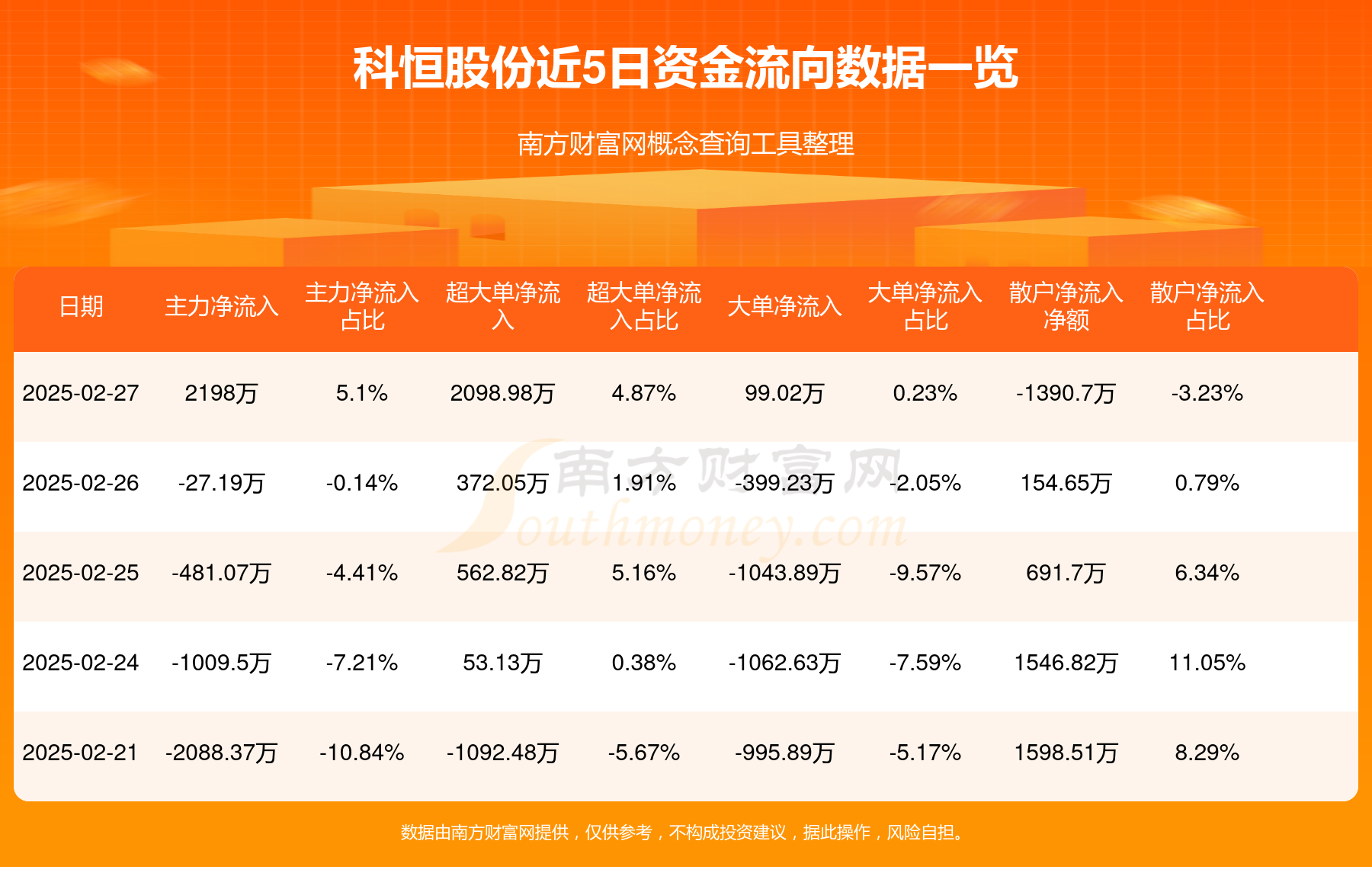 科恒股份6月20日龙虎榜数据