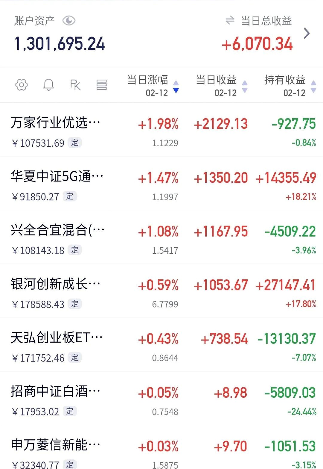 易实精密换手率25.59%，龙虎榜上榜营业部合计净卖出307.06万元
