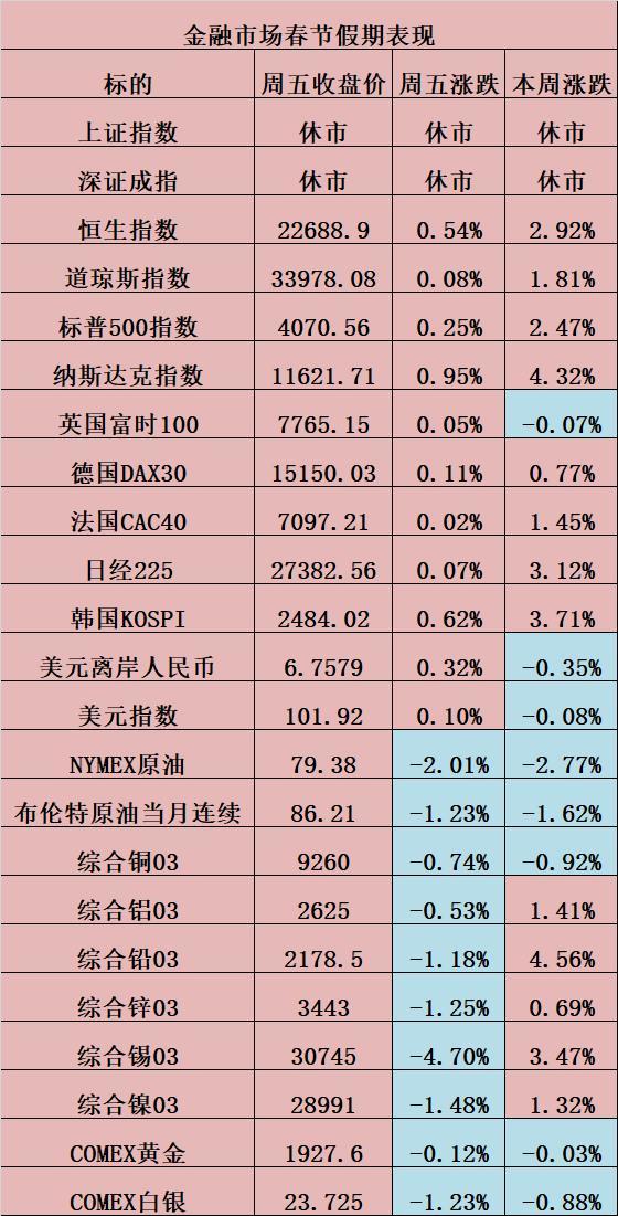 住户定期存款余额和占比均创近年新高；“跨境支付通”正式上线 | 金融早参
