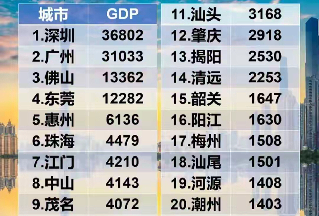 广东低空经济规模超千亿元 聚集企业1.5万余家