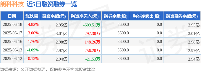 朗科科技:公司目前暂不涉及您所述领域