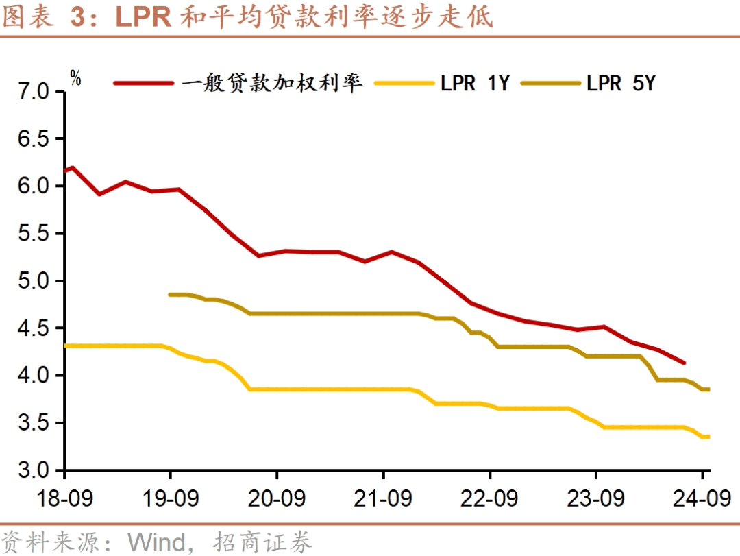 央行等六部门：鼓励金融机构研发符合参加人养老需求、具有长期限特征且具有一定收益率的个人养老金专属产品