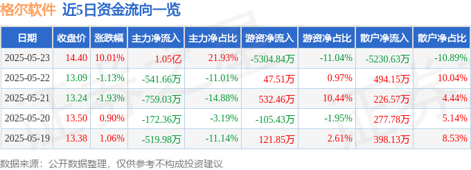 6月24日万马科技涨停：激光雷达，车联网/车路云，阿里巴巴概念股概念热股
