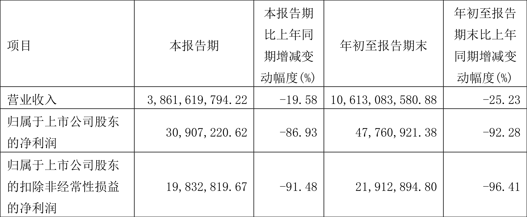中直股份：公司有相关规划但无法给予准确时间