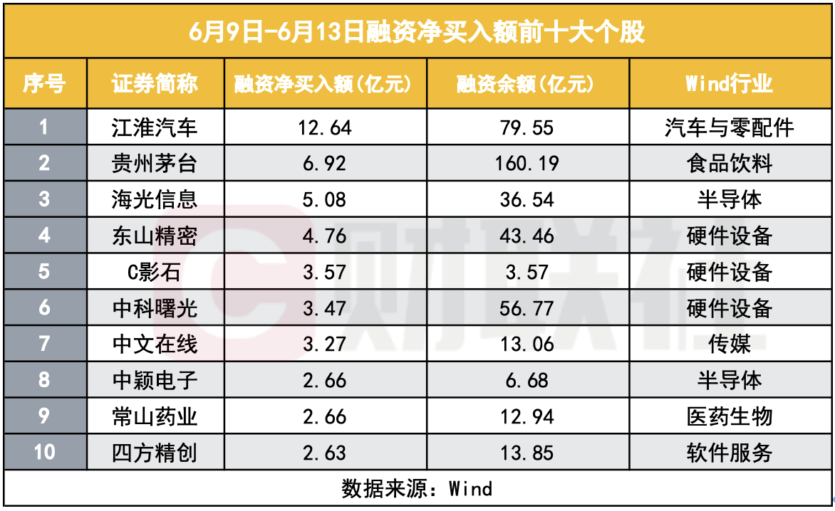 209只ETF获融资净买入 广发中证香港创新药ETF居首