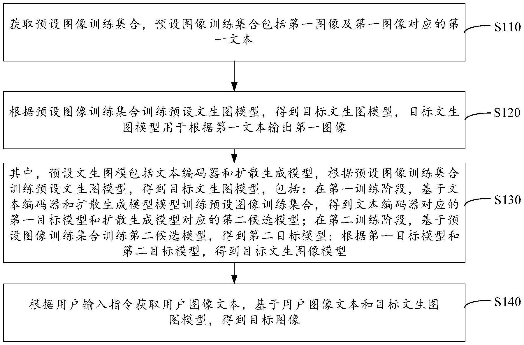 航天宏图获得发明专利授权：“卫星遥感图像的修复方法、装置、电子设备和存储介质”