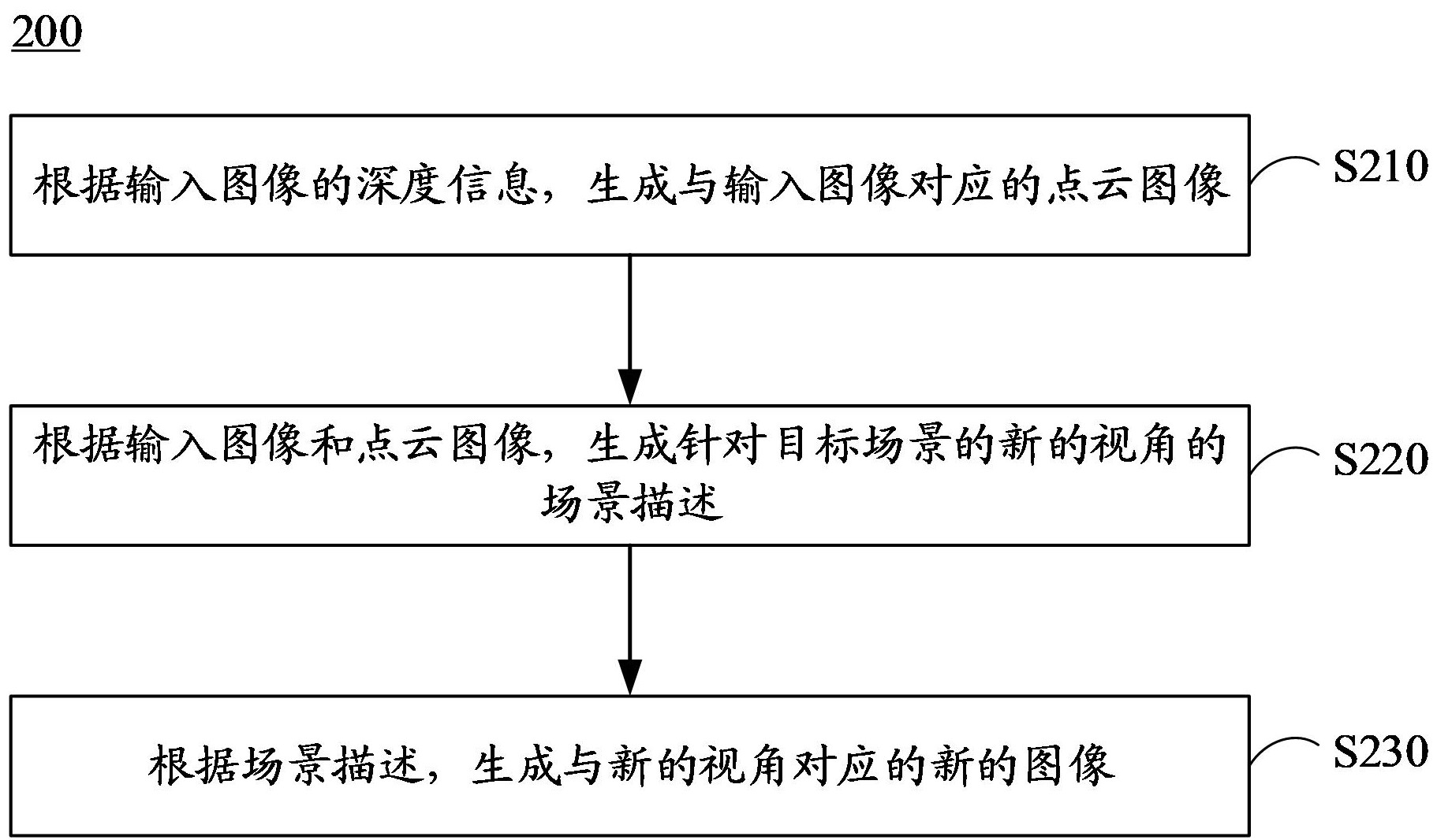 航天宏图获得发明专利授权：“卫星遥感图像的修复方法、装置、电子设备和存储介质”