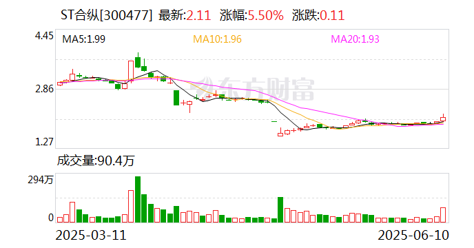 湖南白银：6月23日召开董事会会议