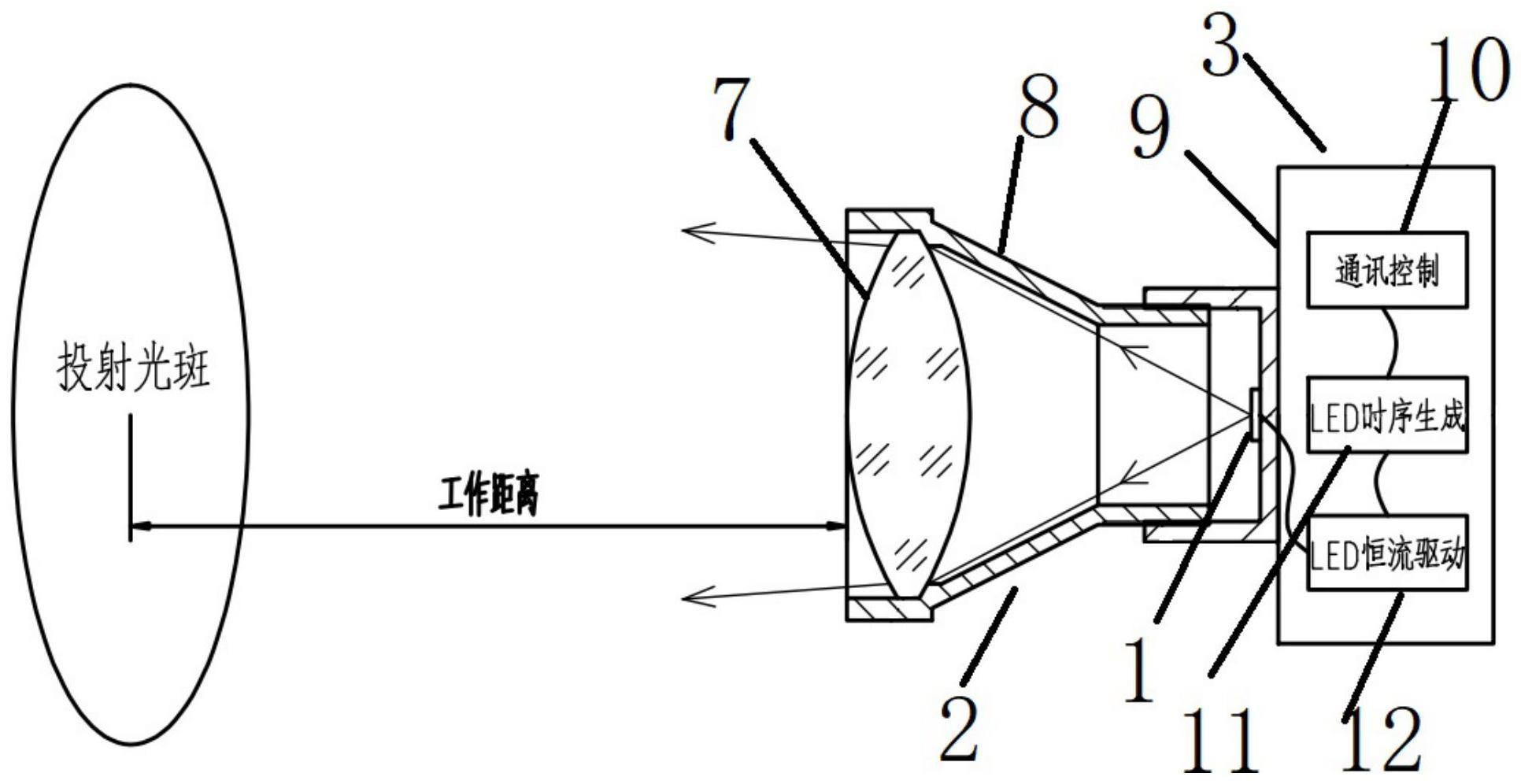 波长光电获得发明专利授权:“一种四片式高NA近红外广角远心高分辨率镜头”