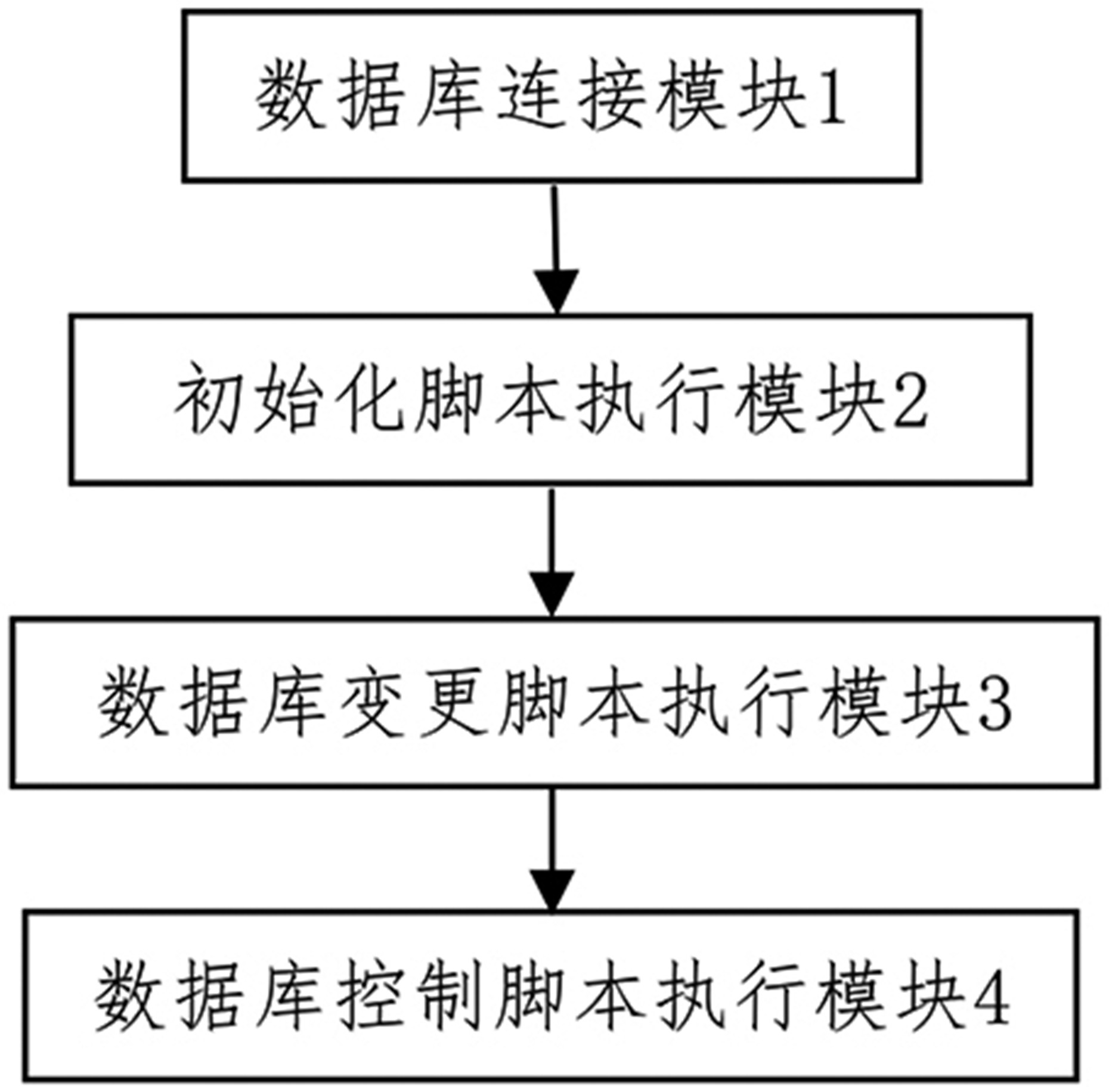 中国电信获得发明专利授权：“市电故障监测方法及装置、系统、存储介质、电子设备”