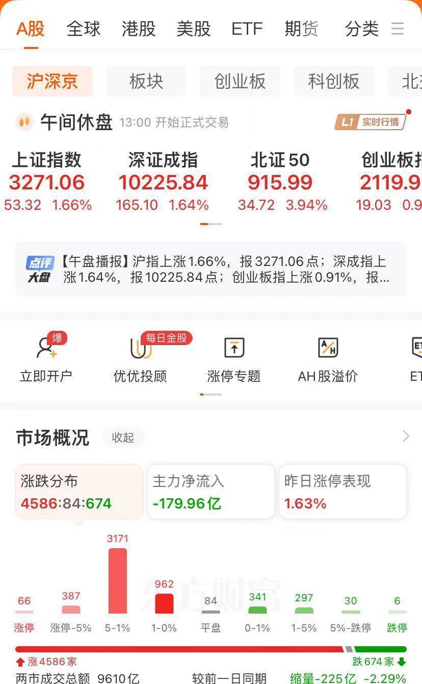 【盘中播报】6只A股跌停 石油石化行业跌幅最大