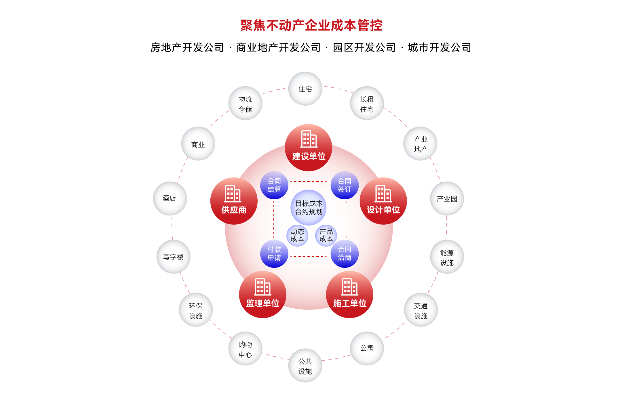 涉房资产价值凸显 险资多元配置不动产