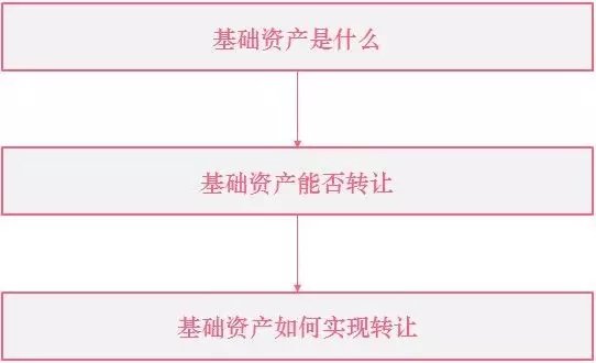 涉房资产价值凸显 险资多元配置不动产