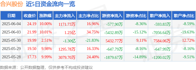 6月25日浙江世宝涨停:线控底盘,无人驾驶,新能源车零部件概念热股