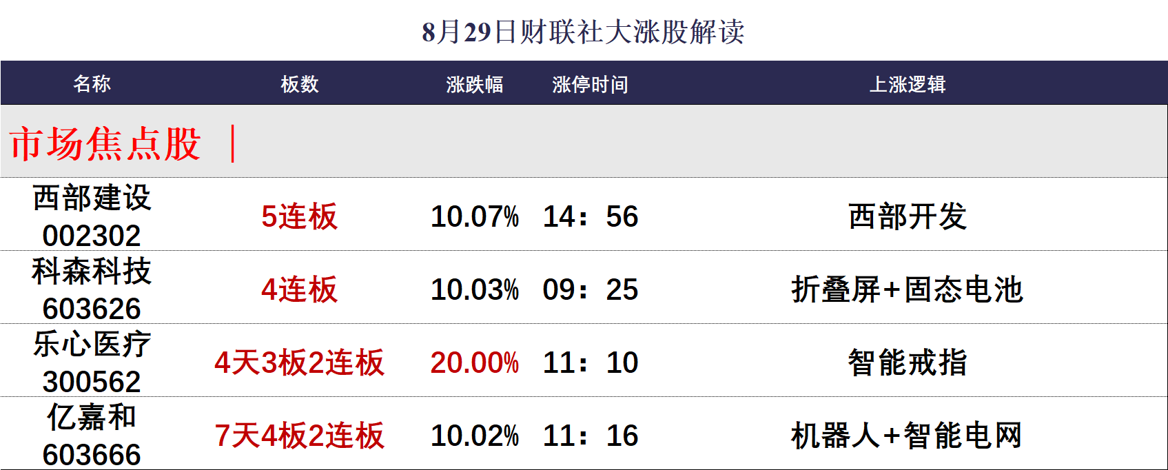 6月25日浙江世宝涨停:线控底盘,无人驾驶,新能源车零部件概念热股