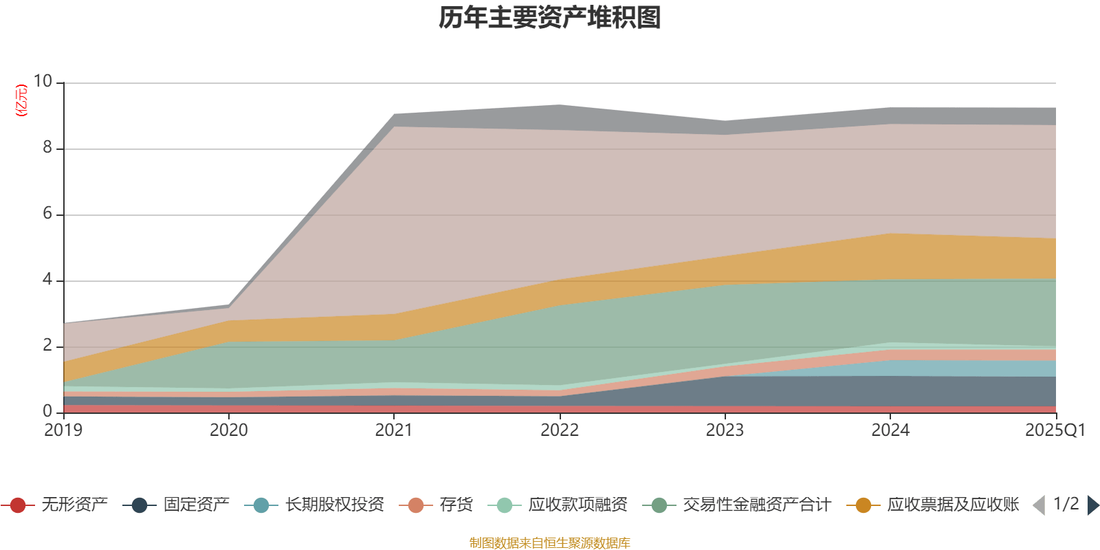江南奕帆董事龚建芬个人名下持股减少13.6万股，涉及金额505.24万元