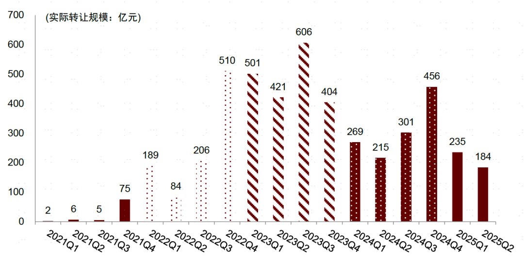 2025年资产证券化行业现状与发展趋势分析_保险有温度,人保财险政银保