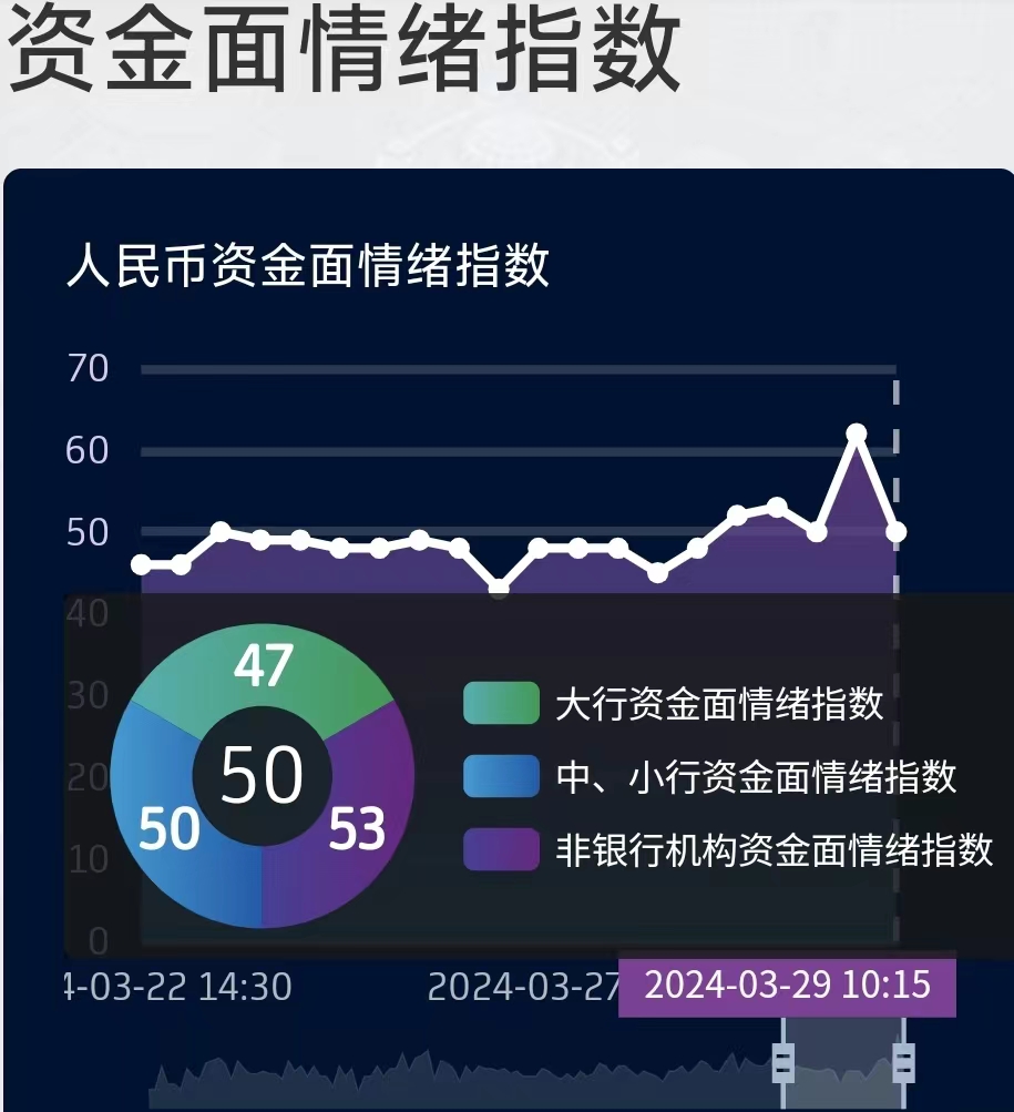 央行MLF净投放呵护中长期流动性 债市“抢跑”行情在跨季前后仍能持续｜机构要评