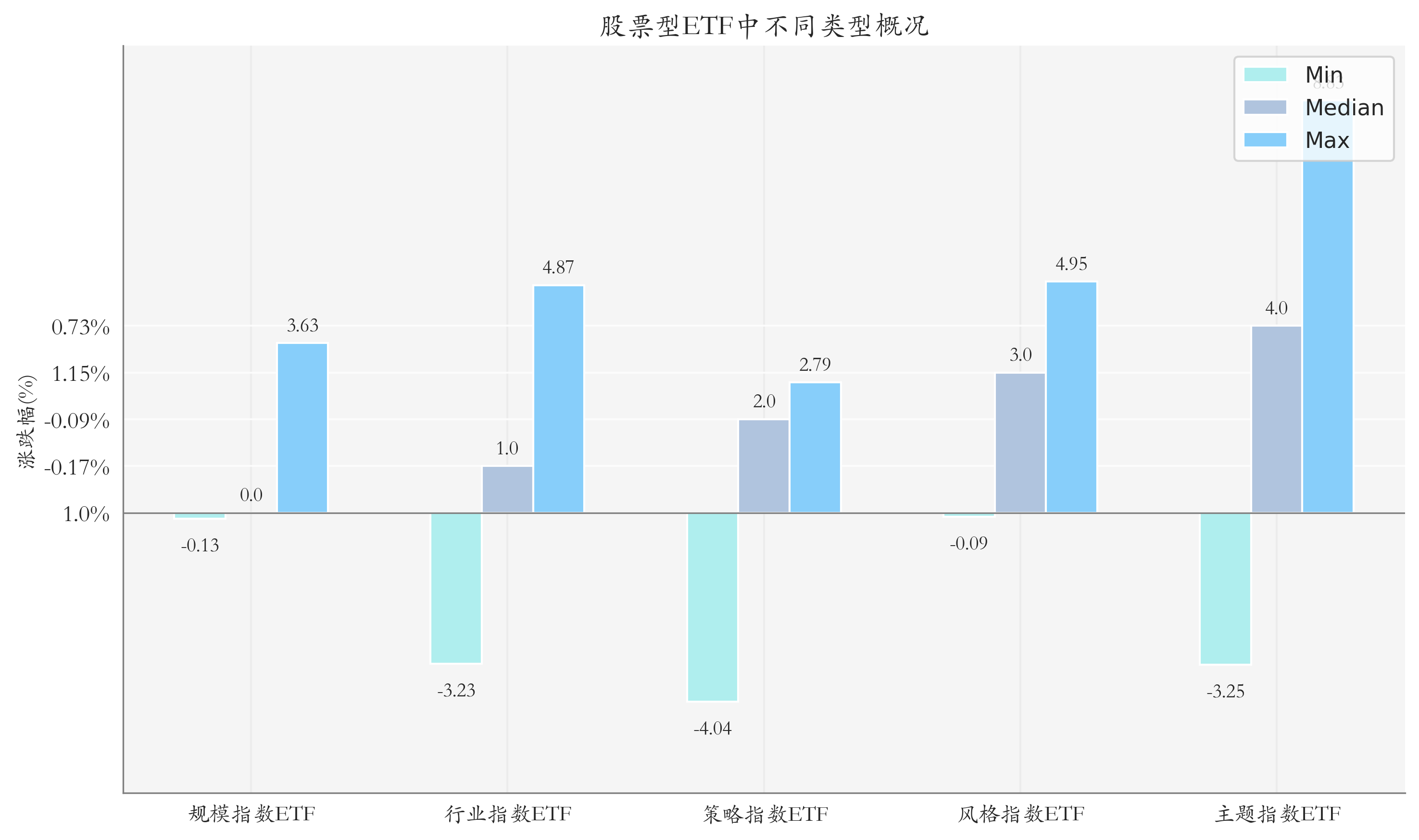 智能汽车ETF(159889)涨超1.4%,机构称智驾技术迭代酝酿新动能