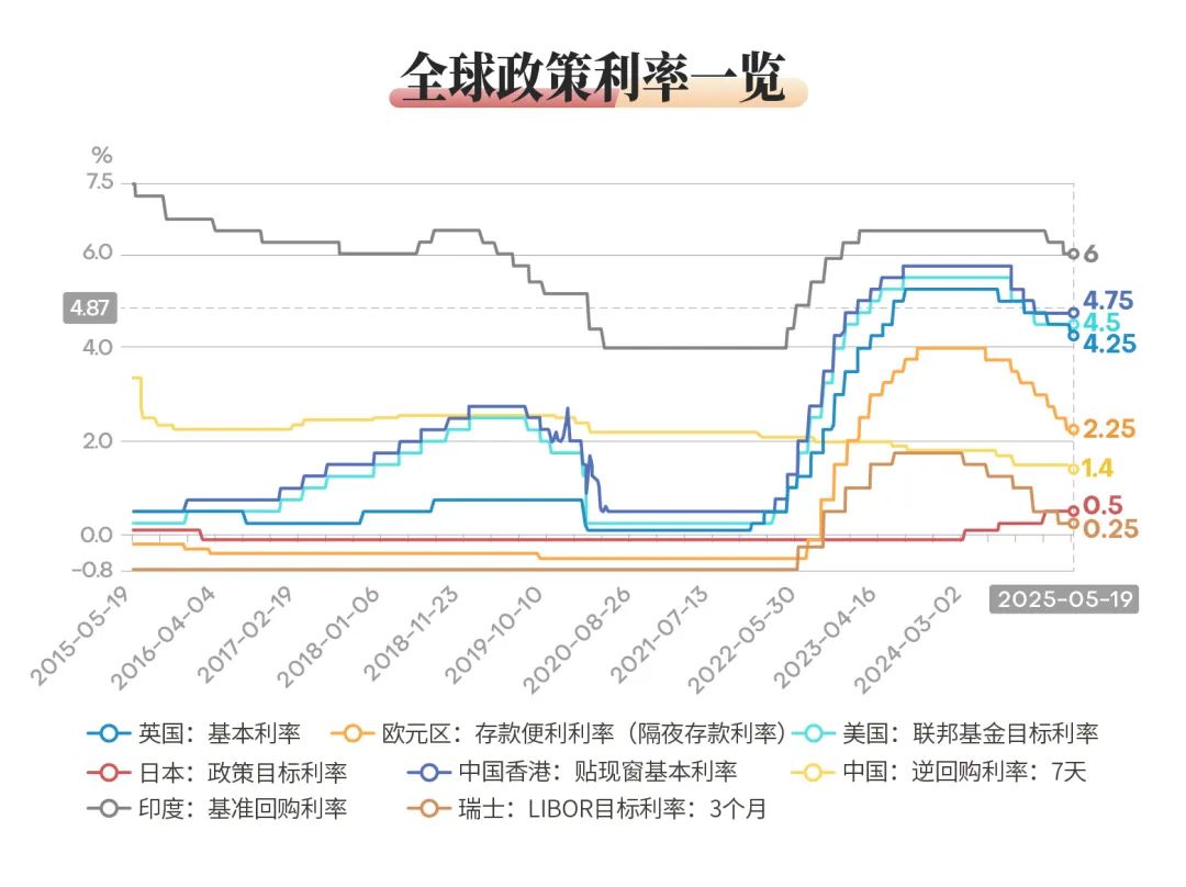 债市行情难以向下突破 谁将成为下一任美联储主席？| 债圈大家说06.25