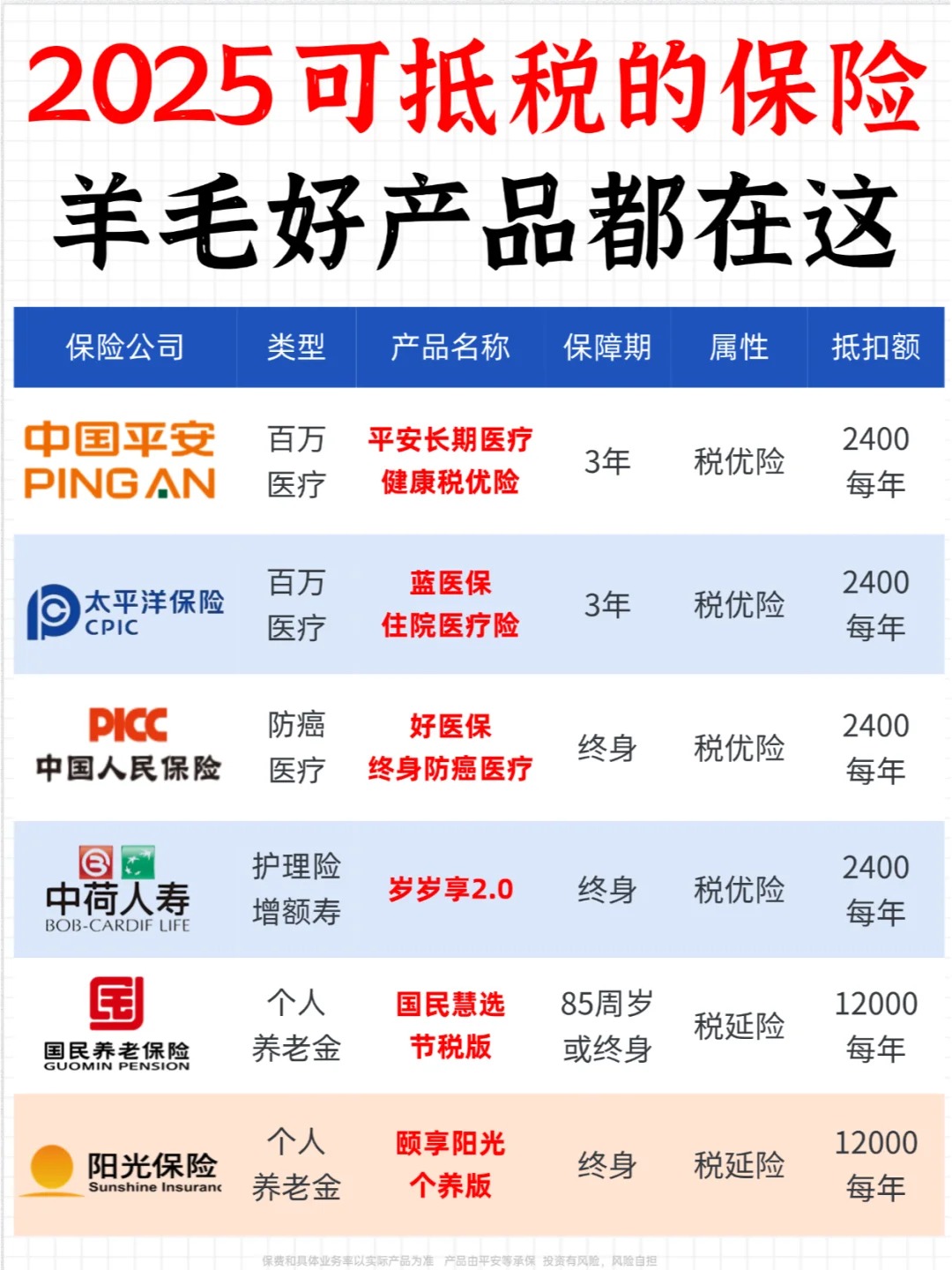 2025年中国汽车贷款行业市场现状分析及发展趋势预测_人保伴您前行,人保车险