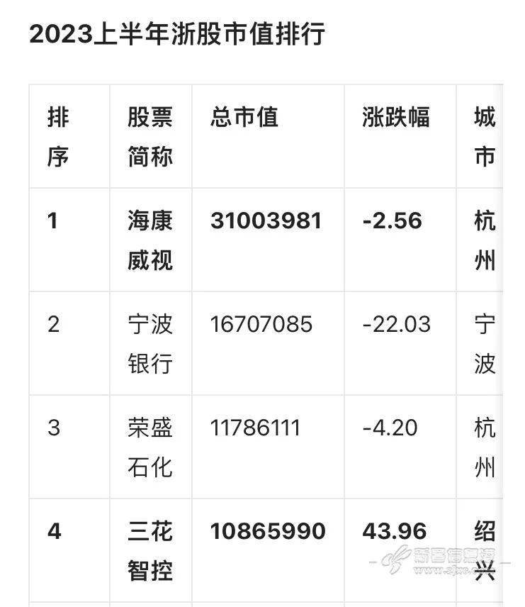 新柴股份:6月24日高管王国钢减持股份合计2万股