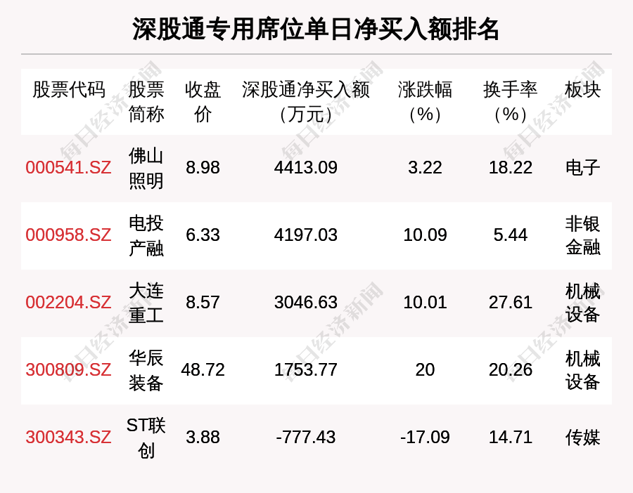 中科海讯6月26日龙虎榜数据