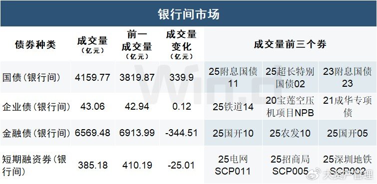 债市日报：6月26日