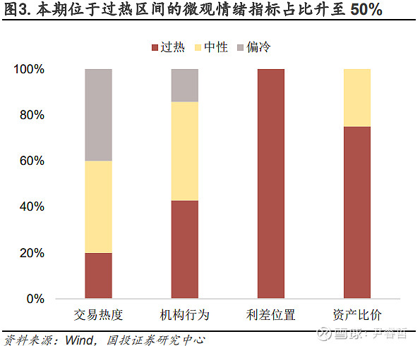 消金债融资热度降温,上半年发行规模同比下降52%