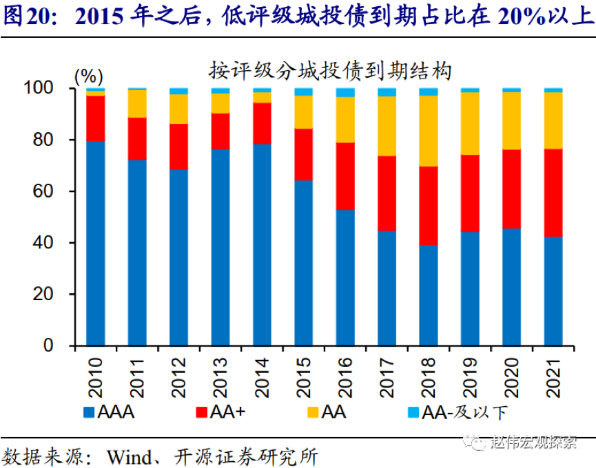 最高城投票息高达8%,半年末节点临近,“364境外债”重出江湖