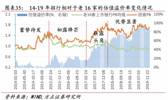 招商银行两位股东背景副将落定！新三年“零售之王”蓄势待发