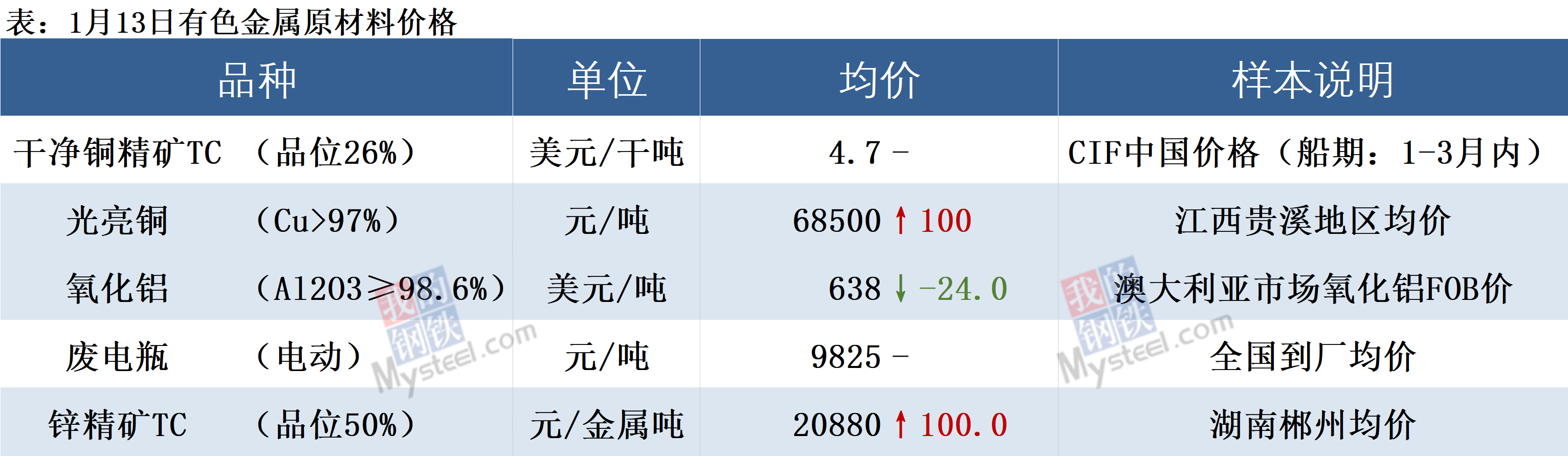 美元指数跌破97关口！创2022年2月以来新低 美债价格攀升！