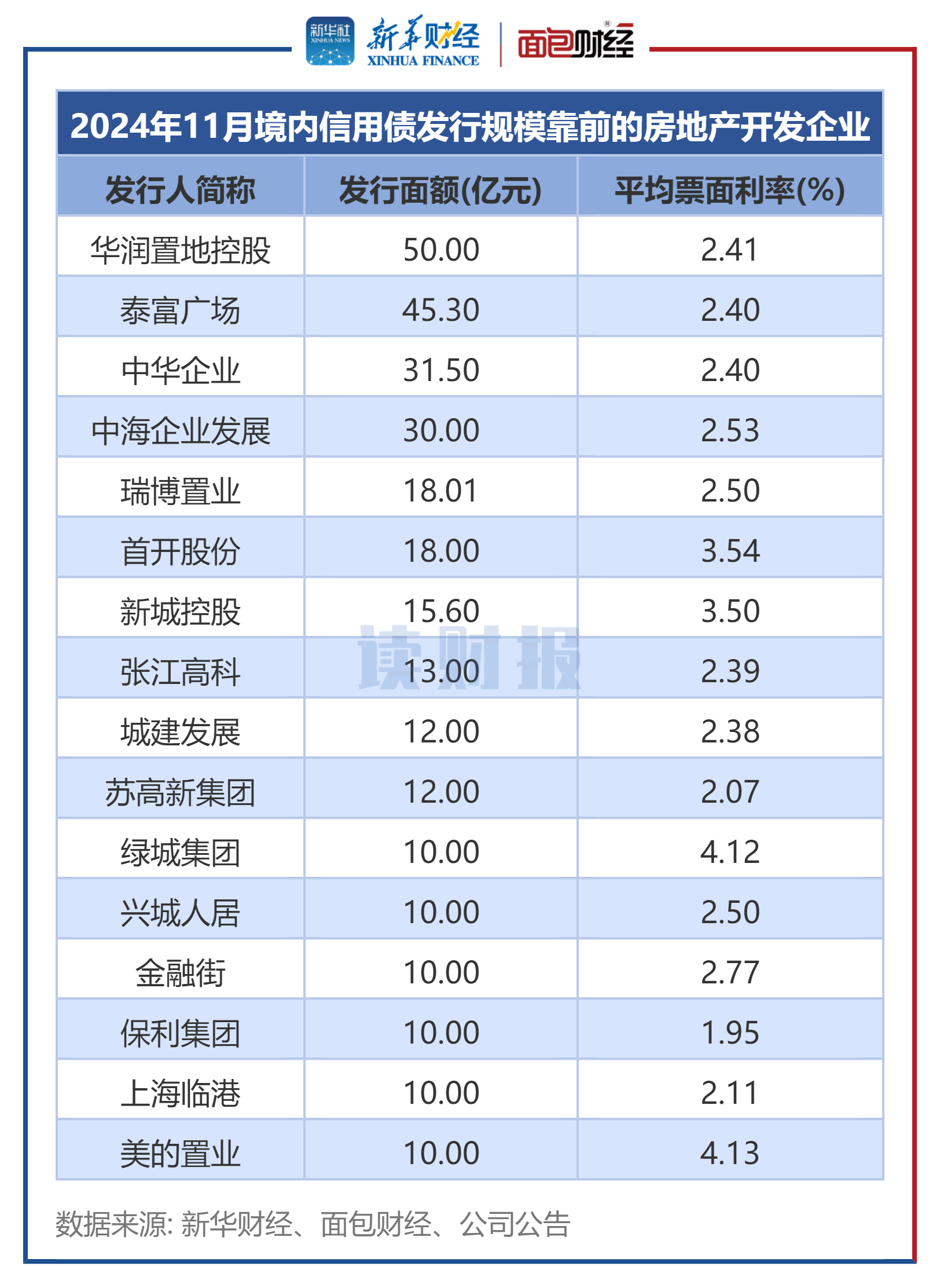 股债双重发力 6月新发基金规模已超千亿元