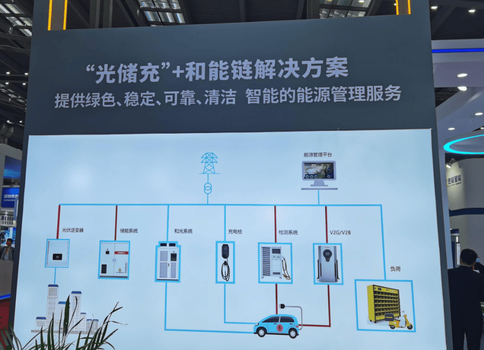 保险有温度,人保服务 _2025年中国光储充一体化行业发展现状分析、细分产业分析及投资策略