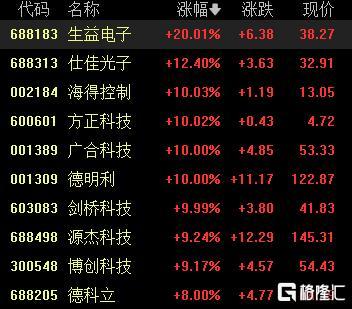 兵装重组概念涨8.73%，主力资金净流入5股