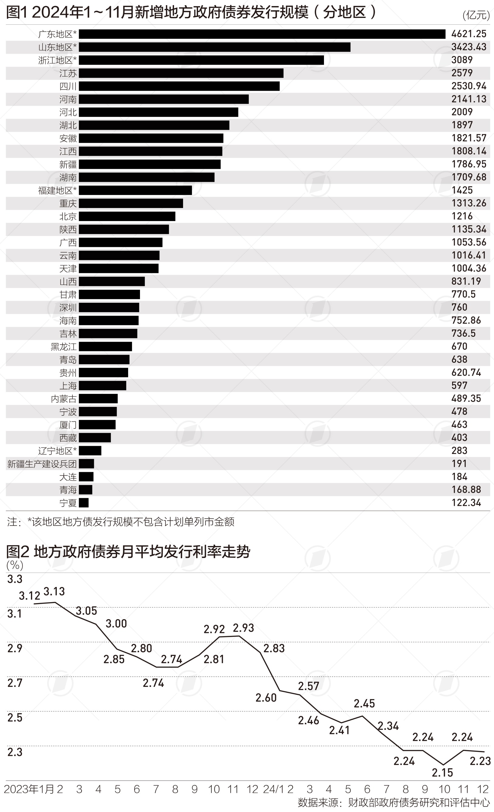 财政部:5月全国发行新增债券4919亿元