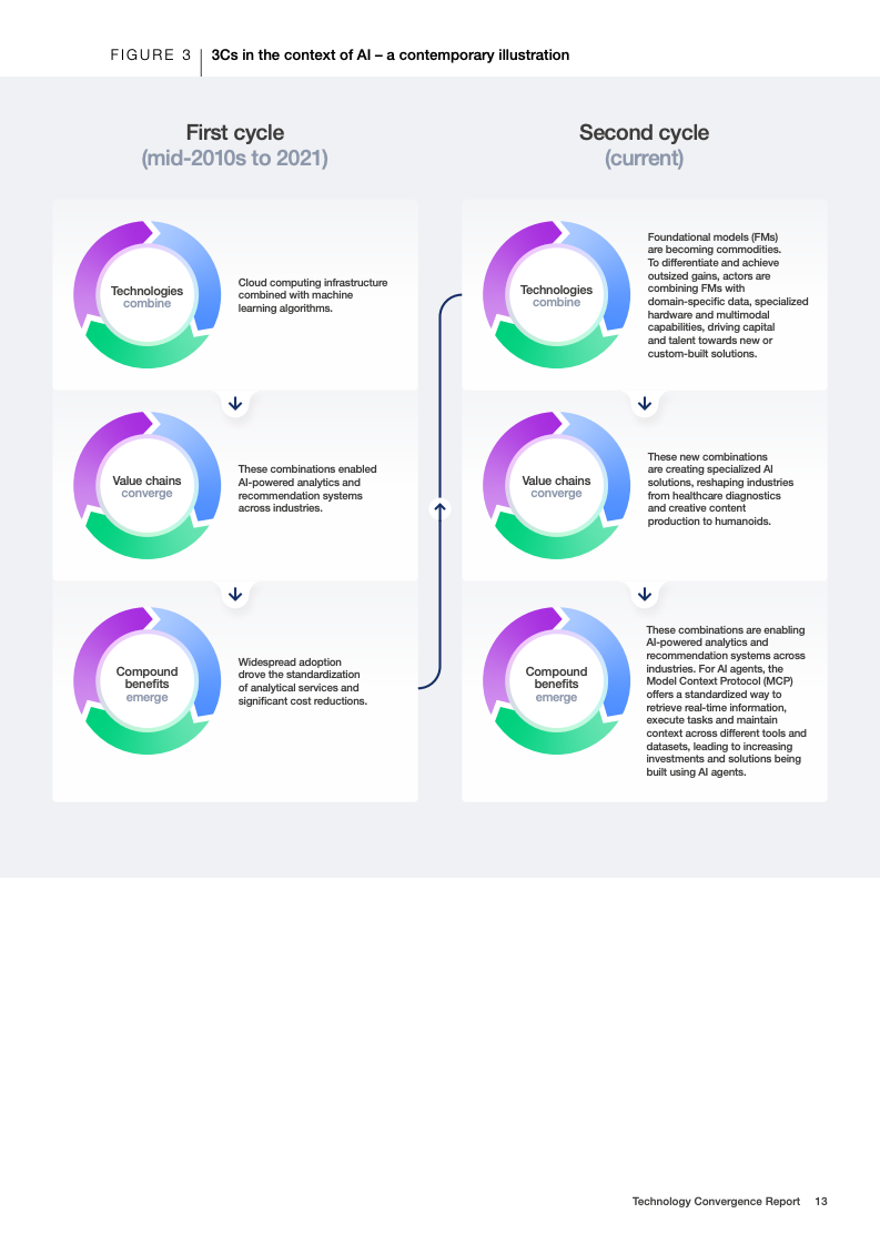 世界经济论坛发布2025年十大新兴技术