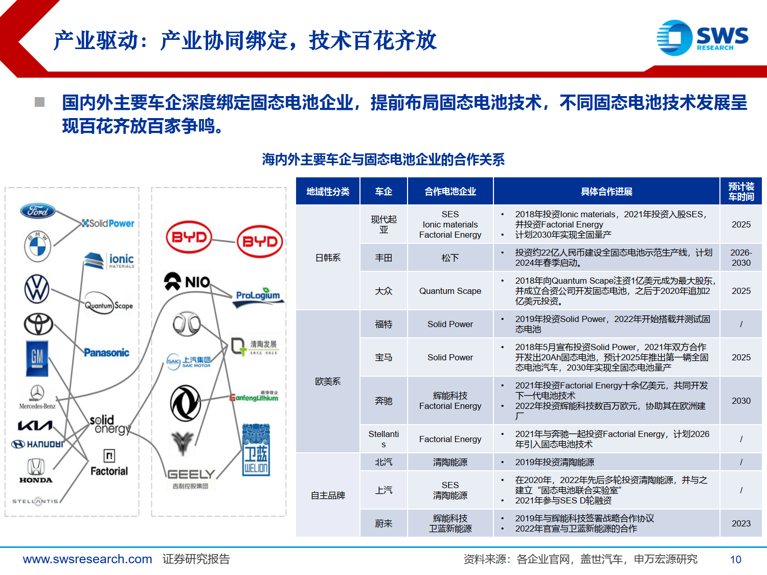 五矿新能：目前部分固态电池材料产品已实现累计百公斤级发货