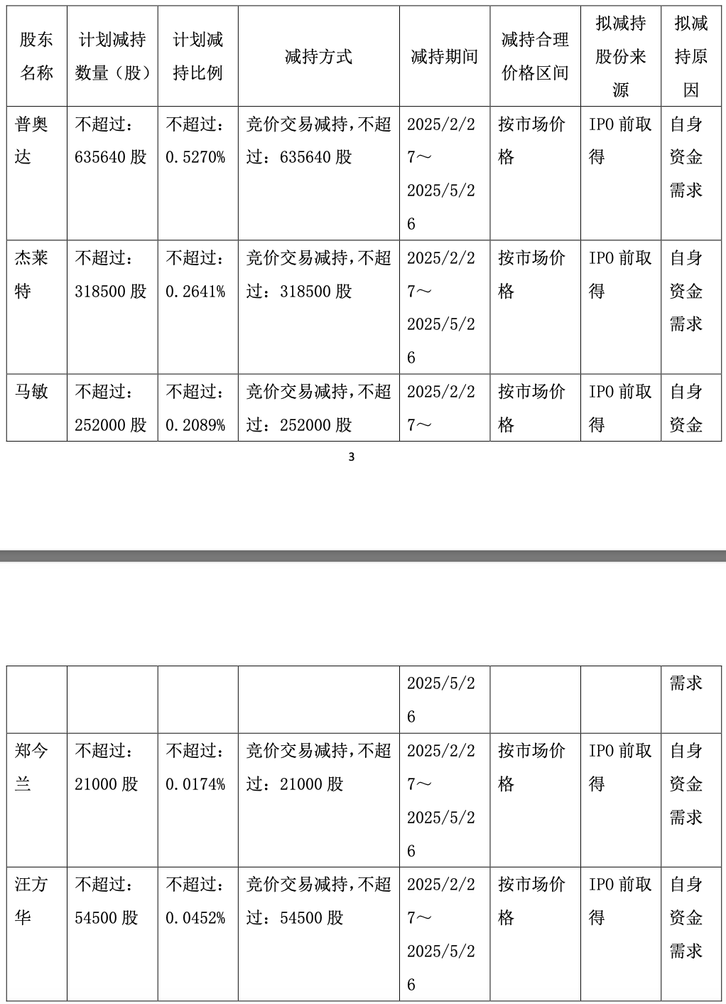 吉大正元：股东拟减持不超0.73%公司股份
