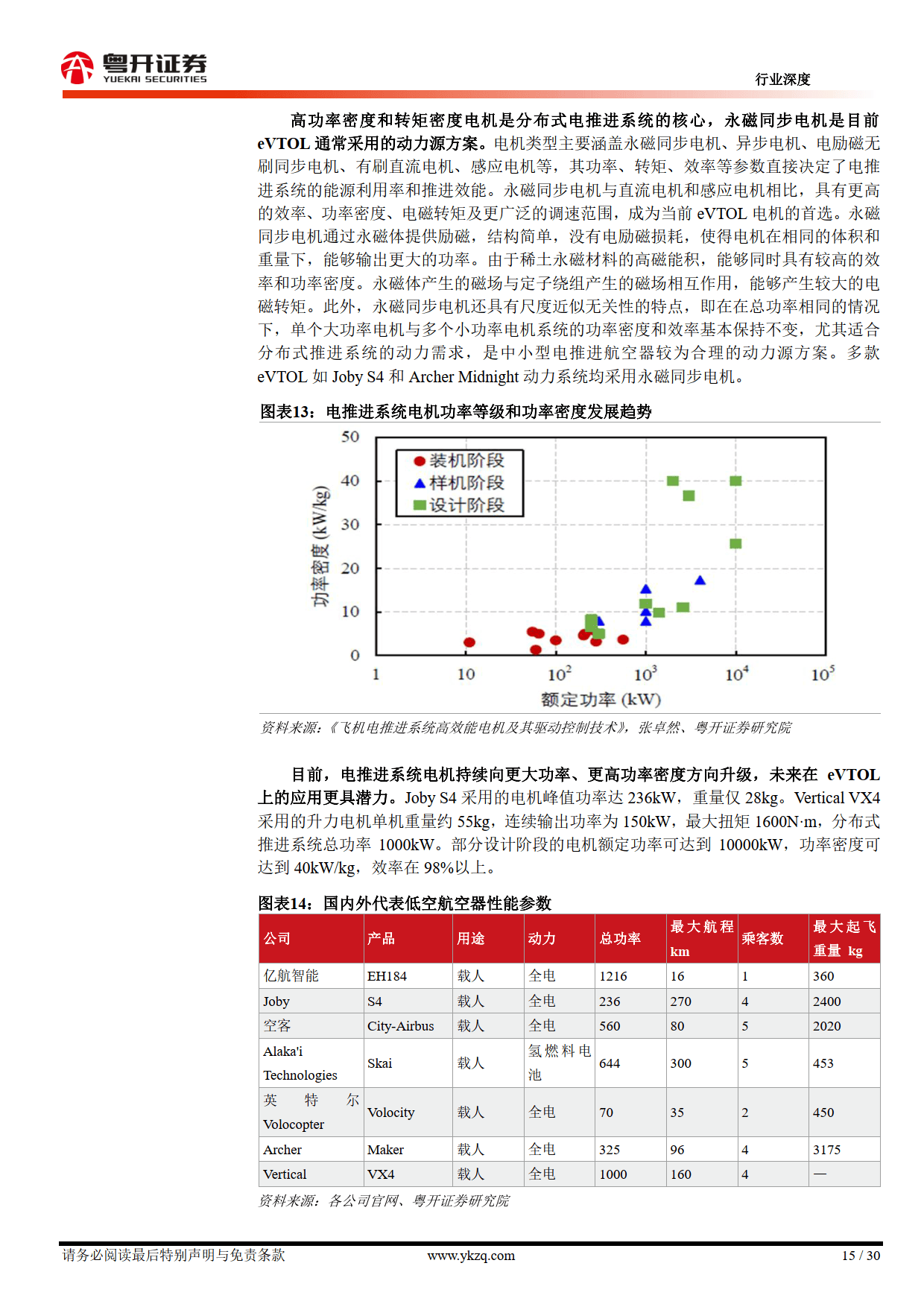 是否有研发转孑发动机及低空新能源发动机、变速器等产品？全柴动力：目前没有研发此类产品